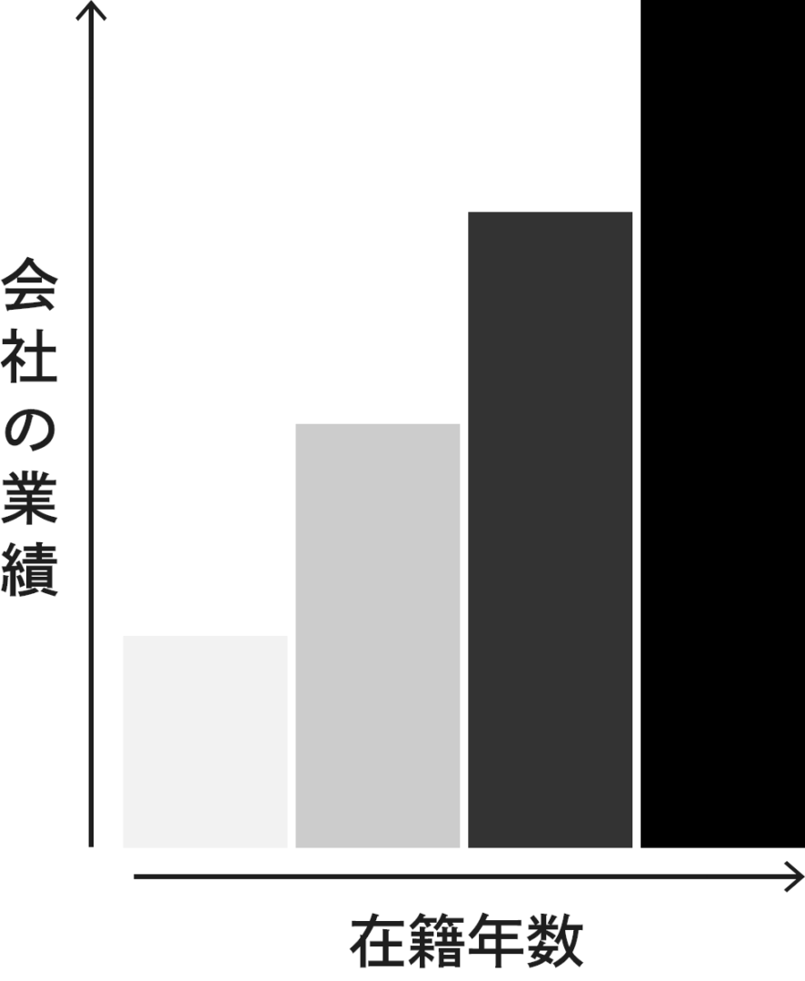 決算賞与