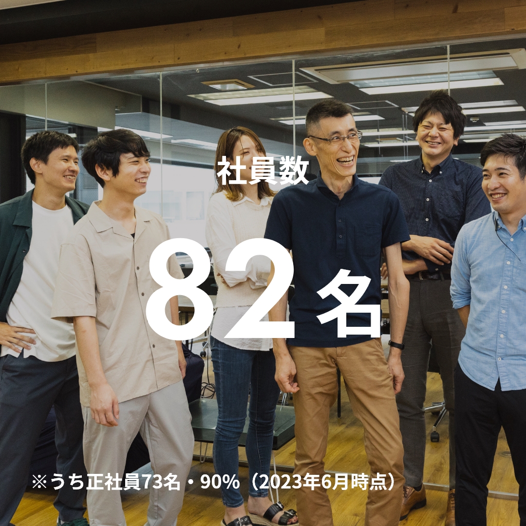 社員数:82名