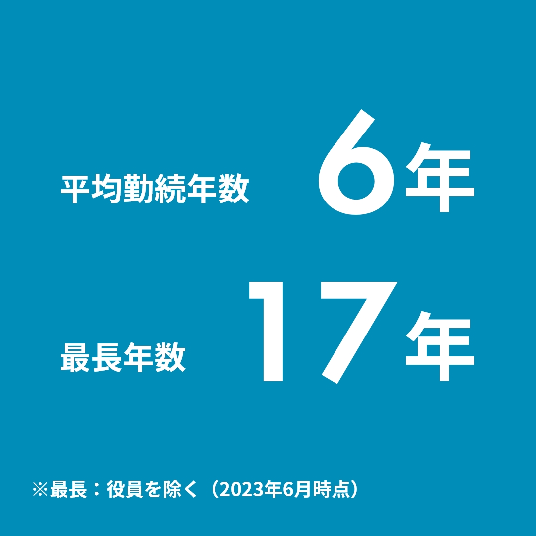 平均勤続年数:6年・最長年数:17年