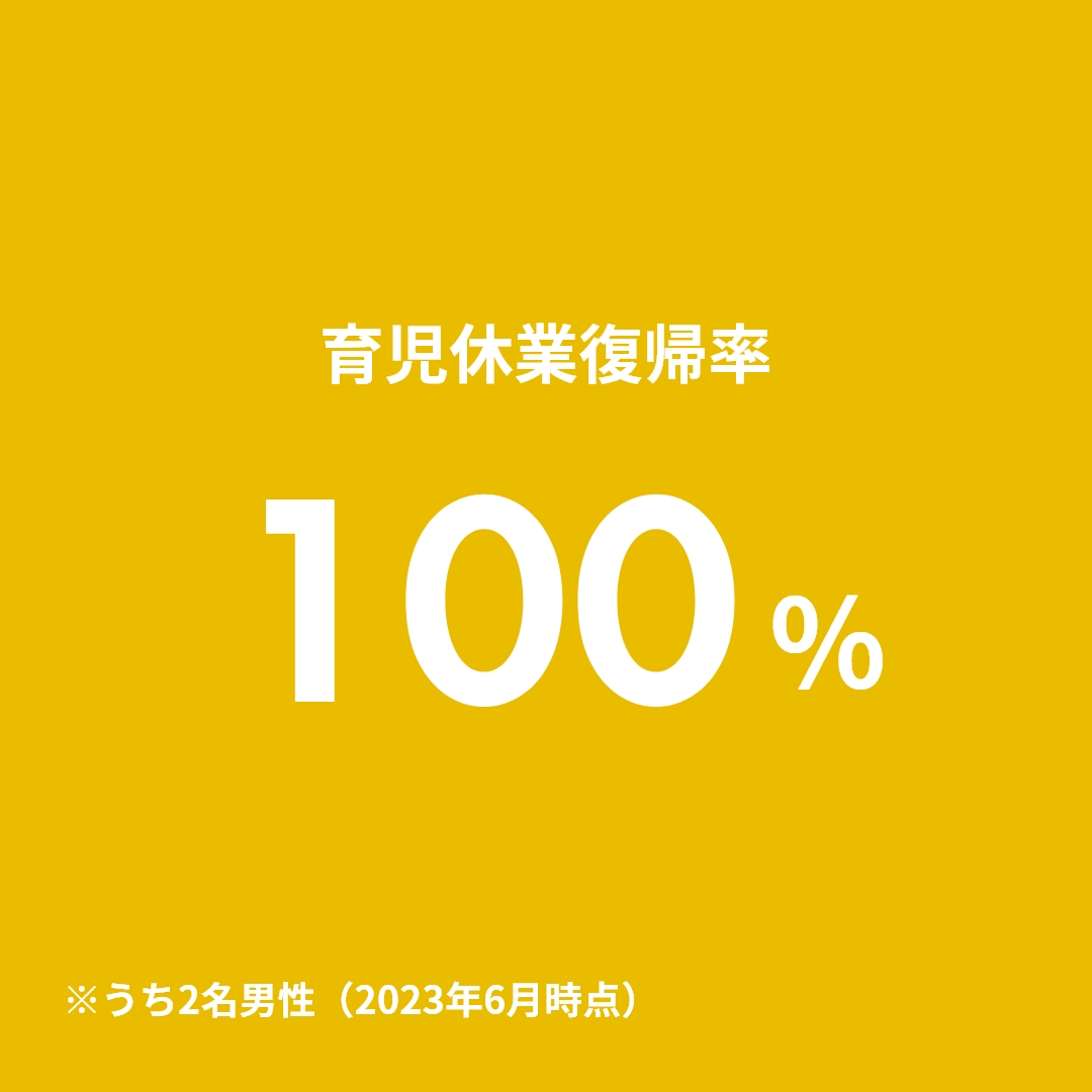 育児休業復帰率:100%