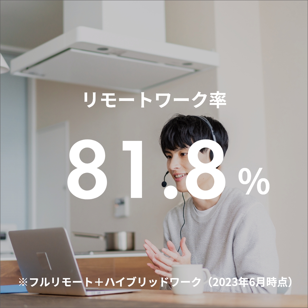 リモートワーク率:81.8%
