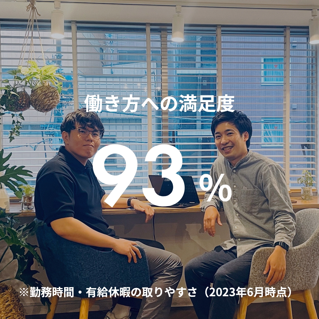 働き方への満足度:93%