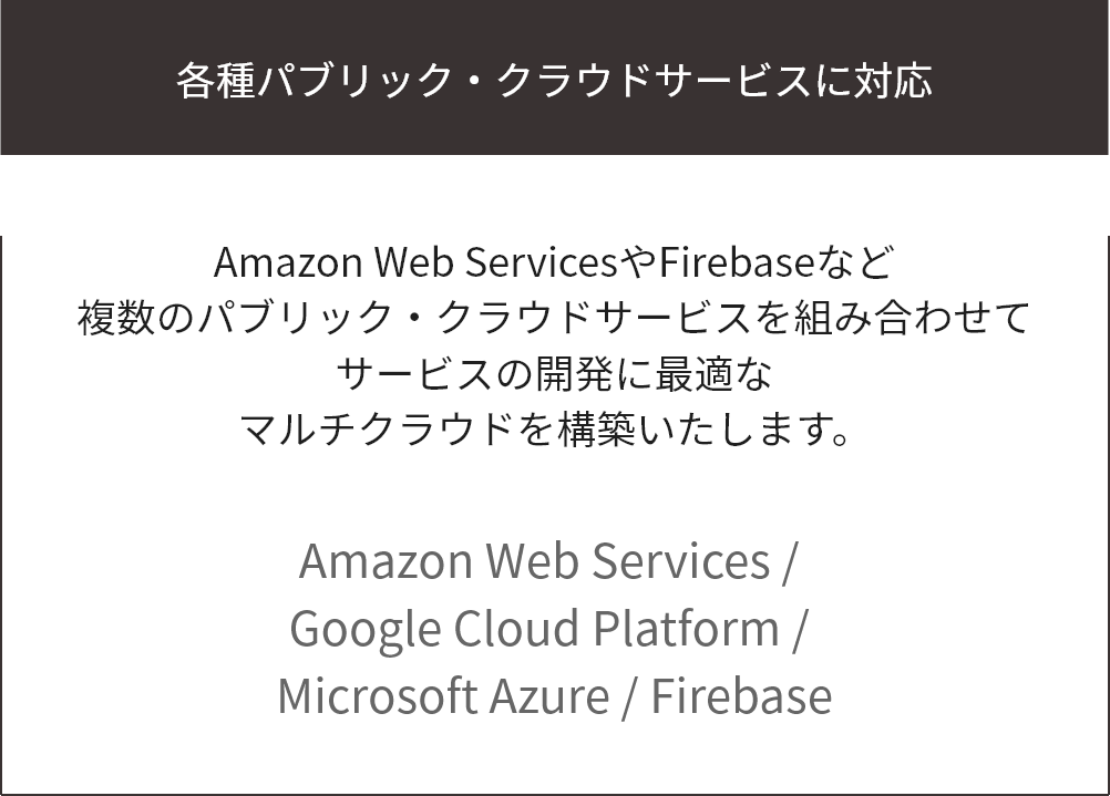 各種パブリック・クラウドサービスに対応。Amazon Web ServicesやGoogle Firebaseなど複数のパブリック・クラウドサービスを組み合わせてサービスの開発に最適なマルチクラウドを構築いたします。Amazon Web Services / Google Cloud Platform / Microsoft Azure / Google Firebase